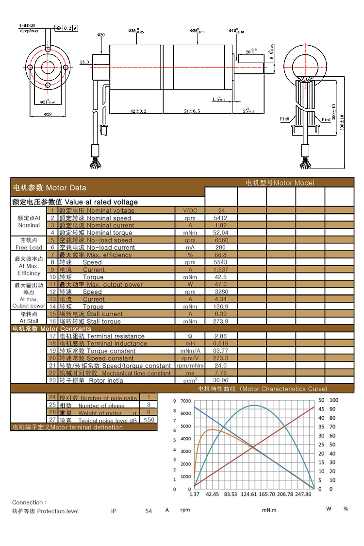 Maxon Rc Column China XBD-3542 BLDC 24V coreless motor with gearbox rc adafruit winding ...