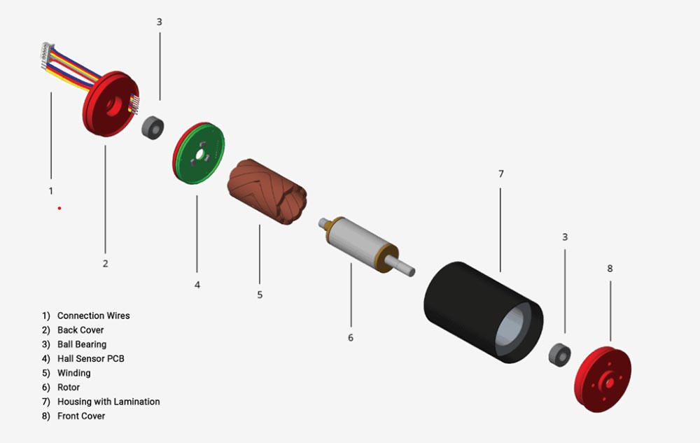 Types of coreless motors-01 (1)