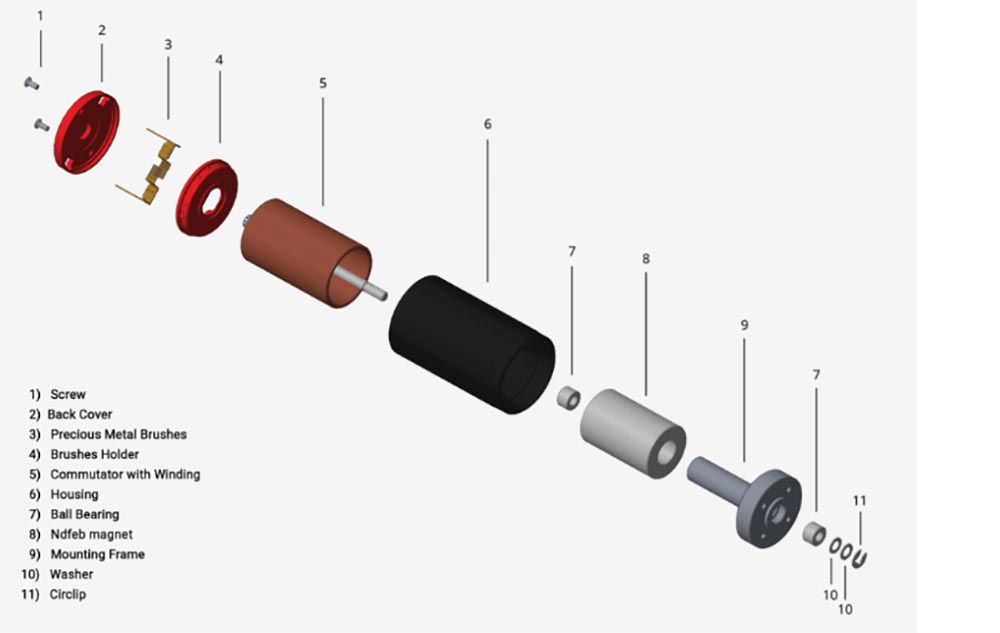 Types of coreless motors-01 (2)