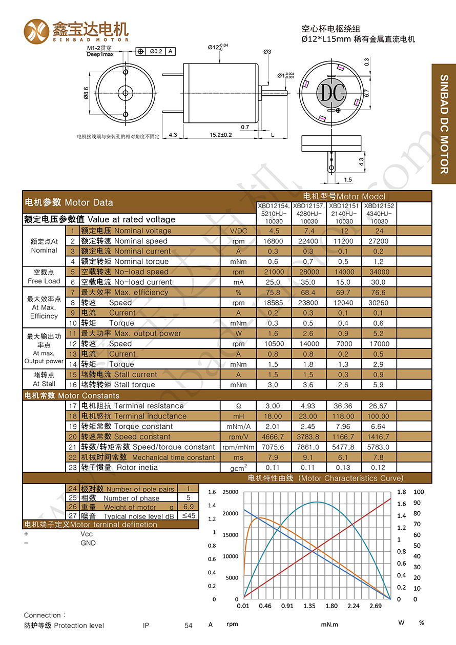XBD-1215 metal brushed motor data sheet