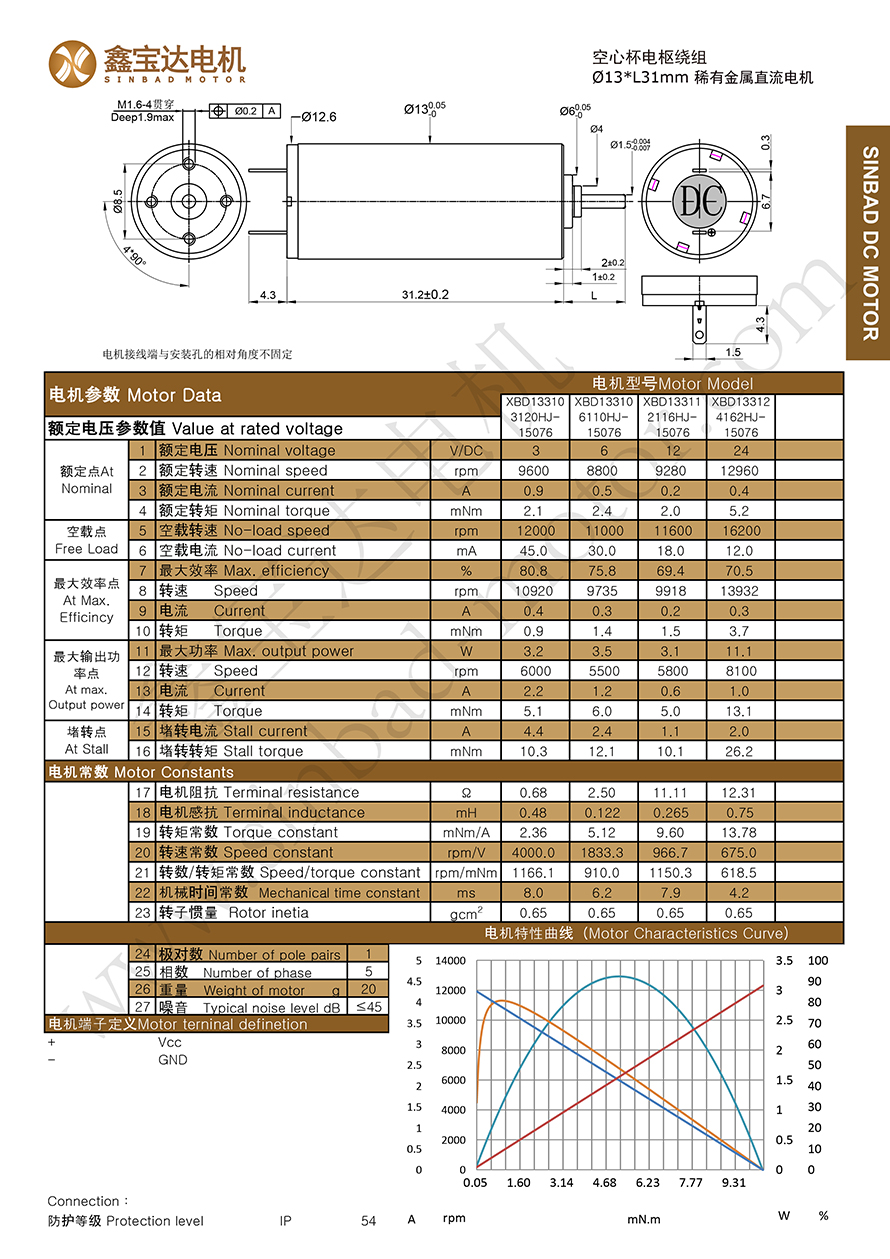 XBD-1331 metal brushed motor datasheet