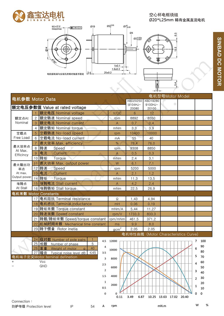 XBD-2025 metal brush motor datasheet