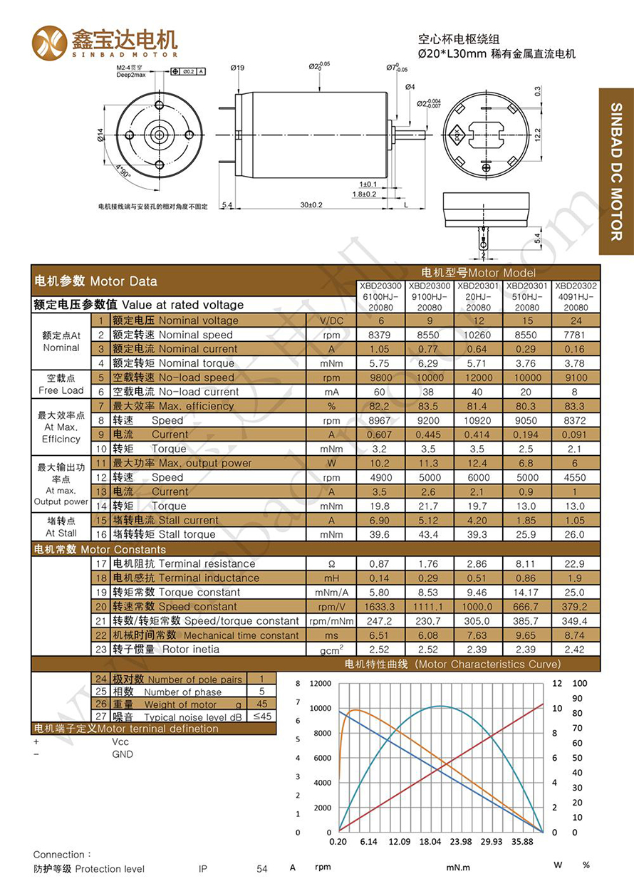 XBD-2030 metal brush motor datasheet