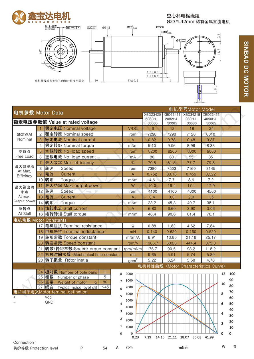 XBD-2342 coreless brushed motor data sheet