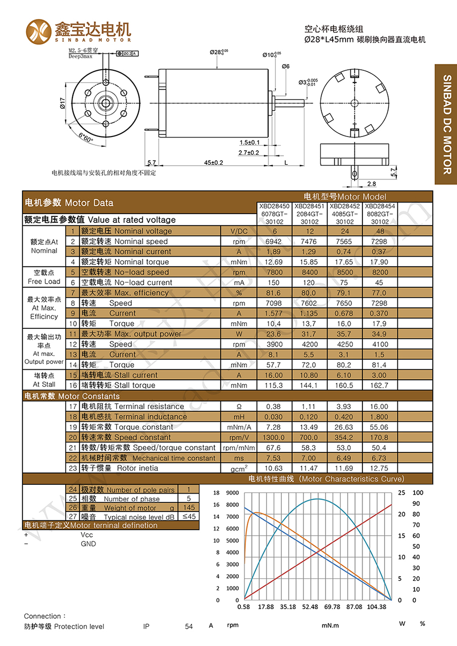 XBD-2845 brushed dc motor datasheet