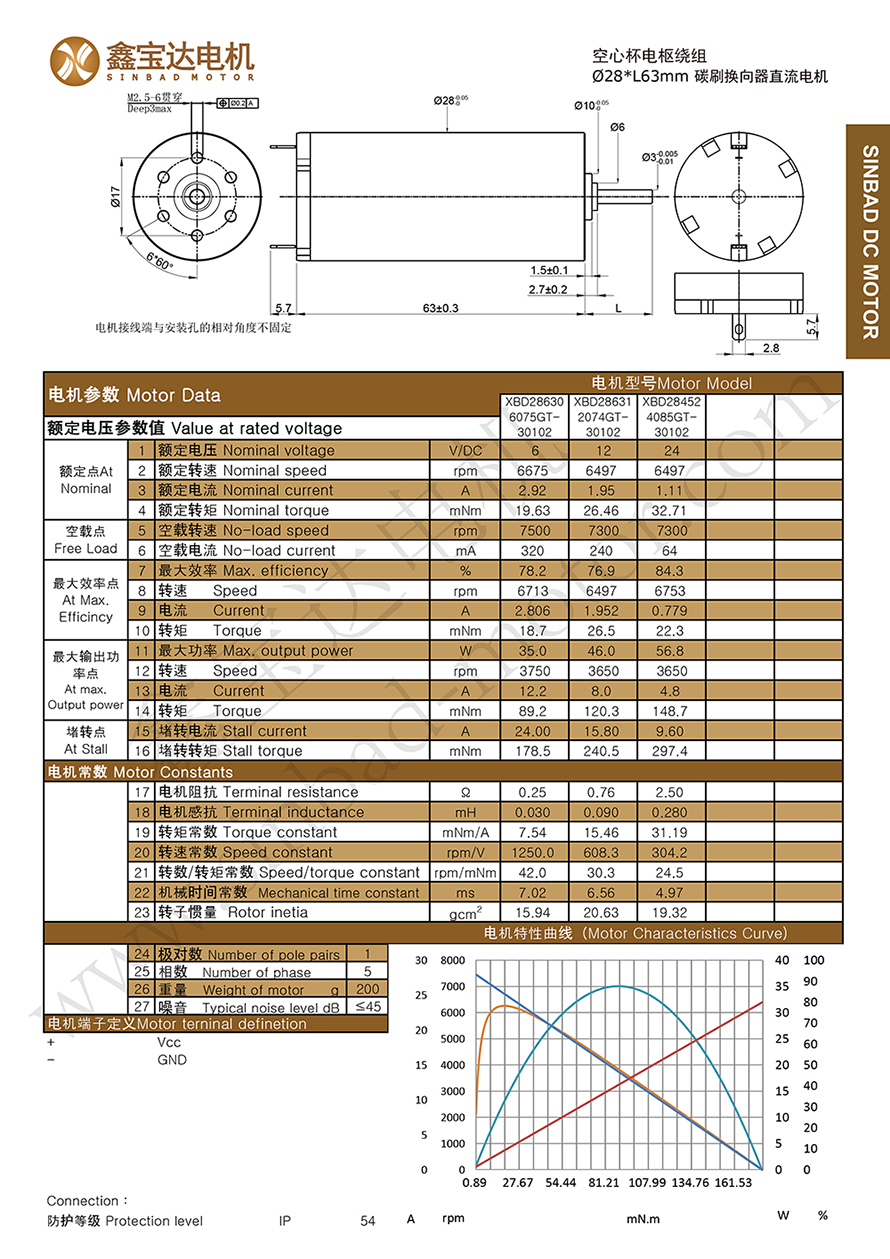 XBD-2863 Graphite brushed motor datasheet