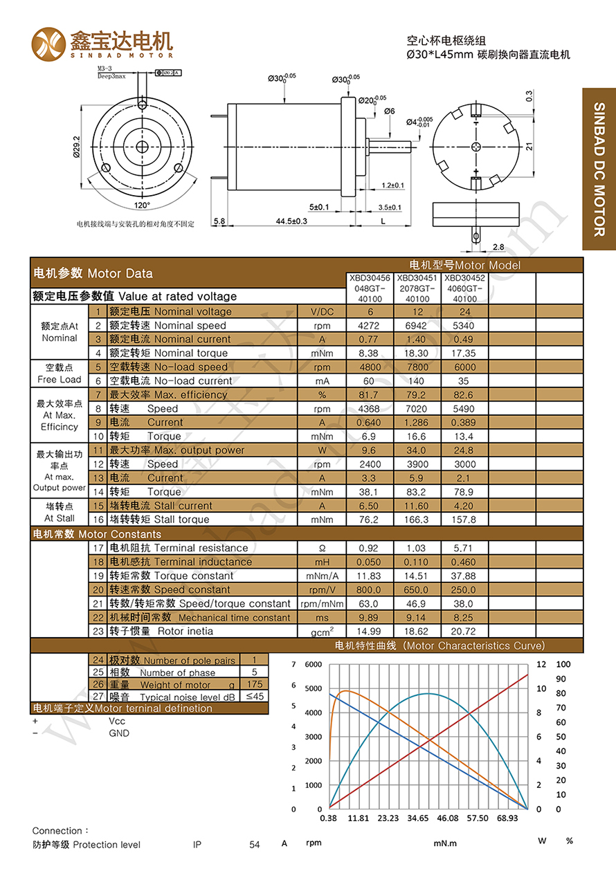 XBD-3045 carbon brushed motor datasheet