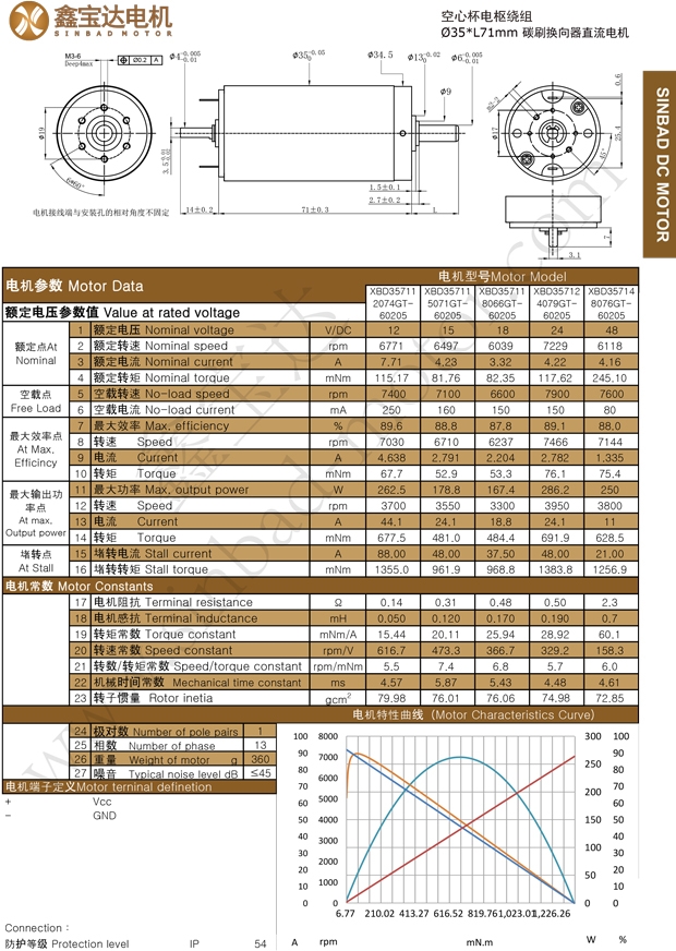 XBD-3571 coreless carbon brushed motor datasheet