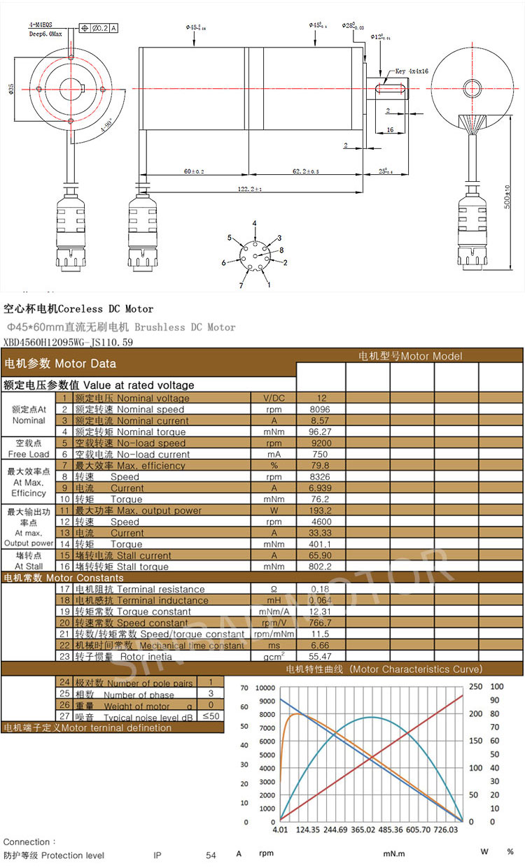 4560 coreless bldc motor data sheet